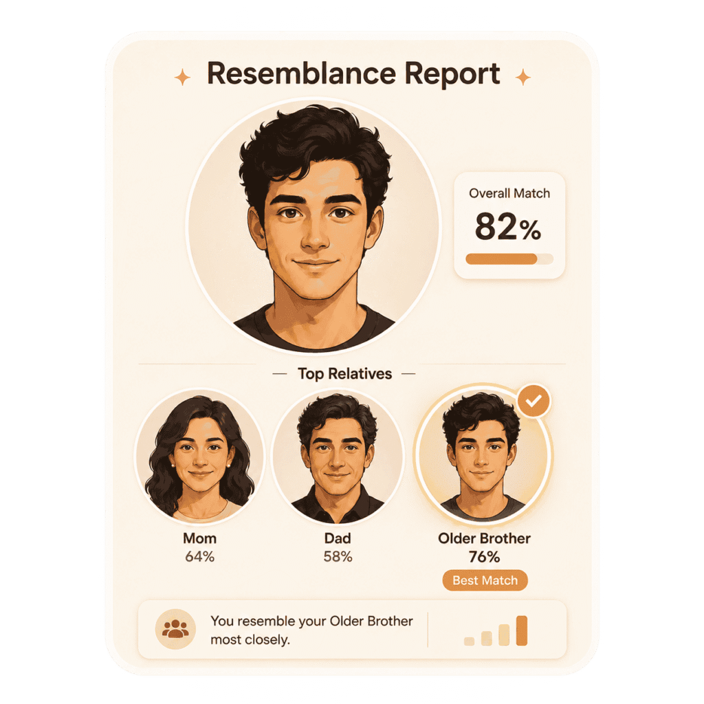 Resemblance breakdown report showing parental similarity ratios and trait percentage matches