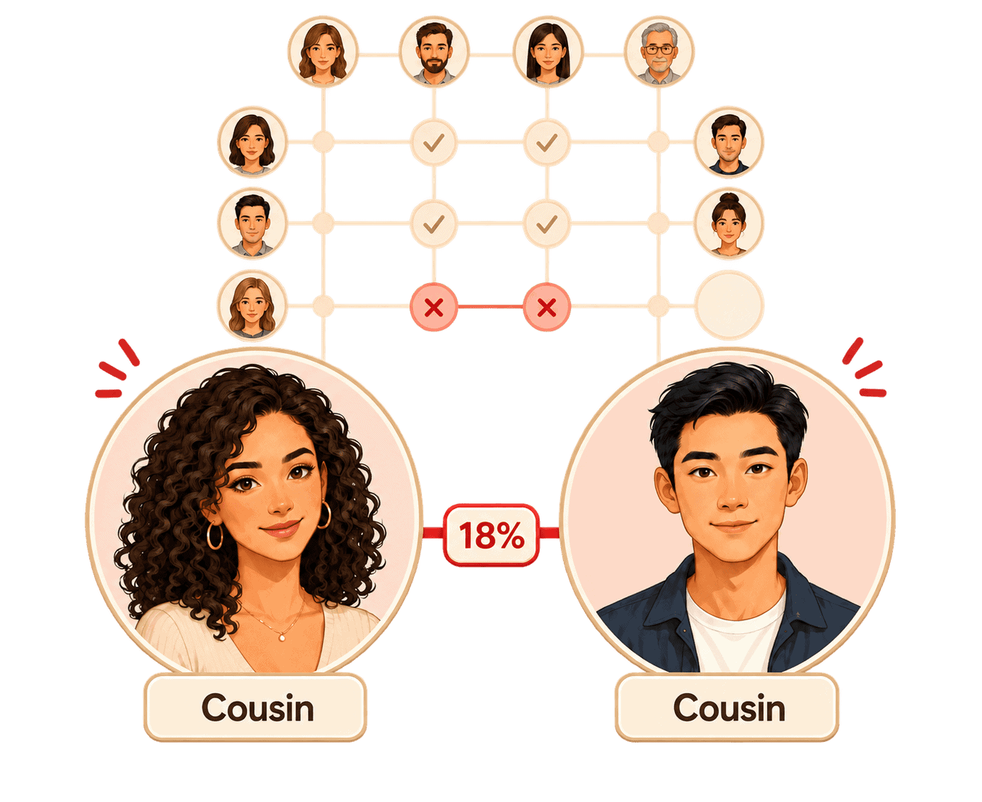 All-vs-all resemblance similarity board showing cross-family pairings including siblings, cousins, and aunts